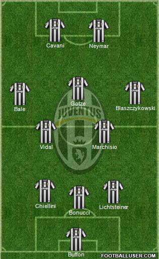 Juventus Formation 2012