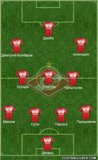 Spartak Moscow Formation 2012