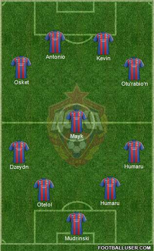 CSKA Moscow Formation 2012