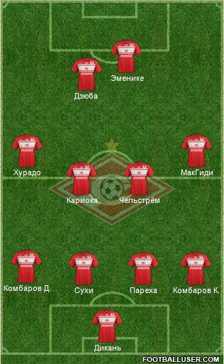Spartak Moscow Formation 2012