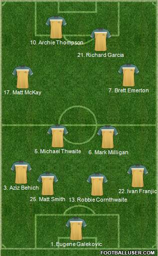 Australia Formation 2012
