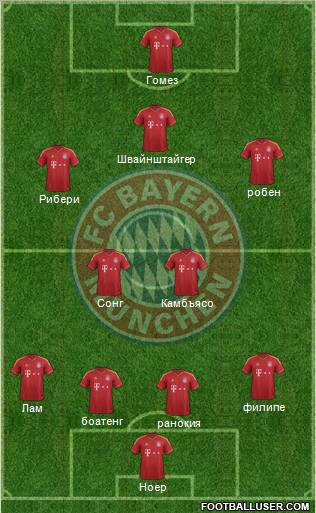 FC Bayern München Formation 2012