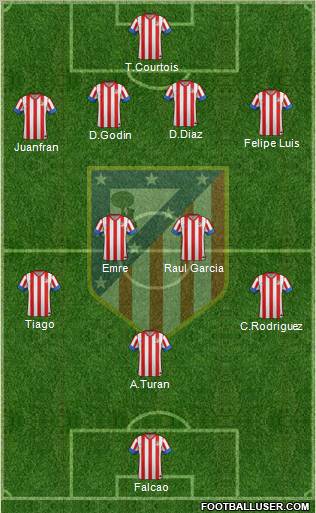 C. Atlético Madrid S.A.D. Formation 2012