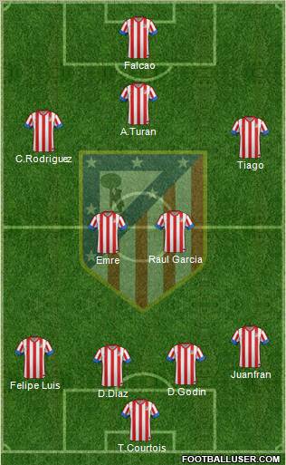 C. Atlético Madrid S.A.D. Formation 2012