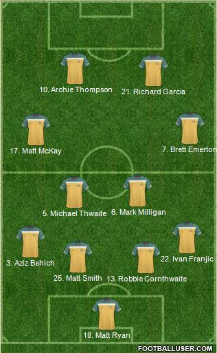 Australia Formation 2012