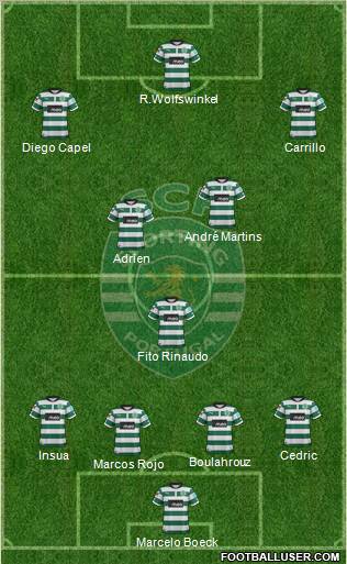 Sporting Clube de Portugal - SAD Formation 2012