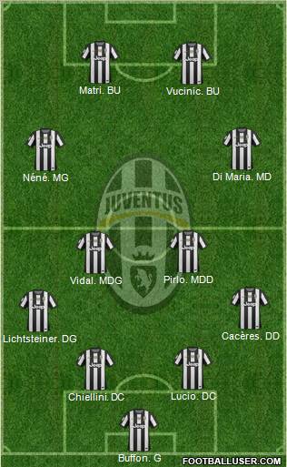 Juventus Formation 2012
