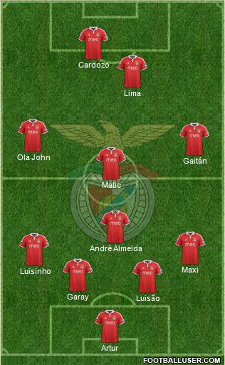 Sport Lisboa e Benfica - SAD Formation 2012