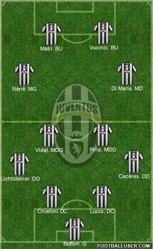 Juventus Formation 2012