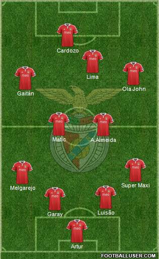 Sport Lisboa e Benfica - SAD Formation 2012