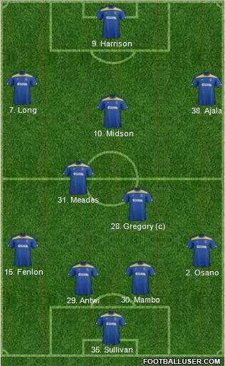 AFC Wimbledon Formation 2012