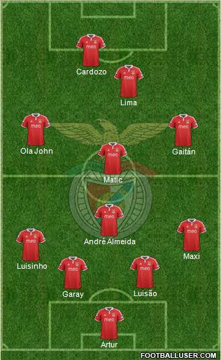 Sport Lisboa e Benfica - SAD Formation 2012