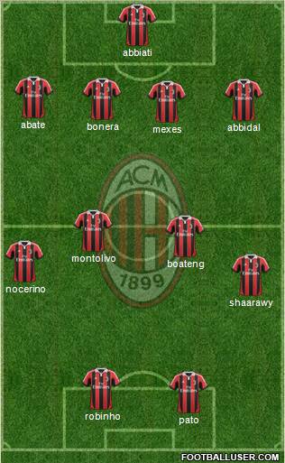 A.C. Milan Formation 2012
