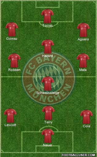 FC Bayern München Formation 2012