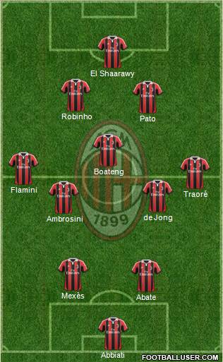 A.C. Milan Formation 2012
