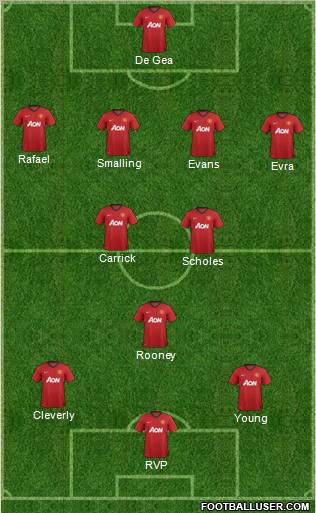 Manchester United Formation 2012