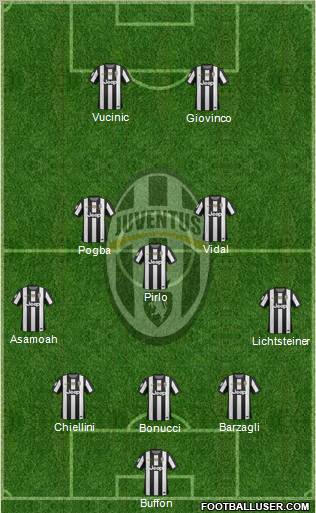 Juventus Formation 2012