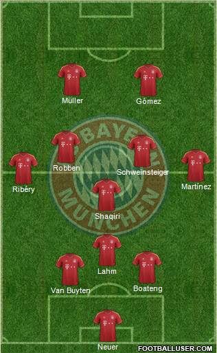 FC Bayern München Formation 2012