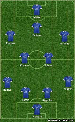 Everton Formation 2012