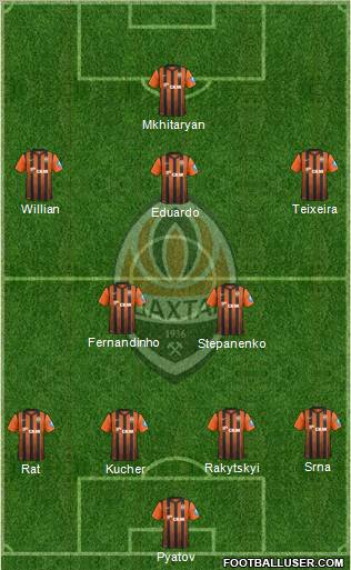 Shakhtar Donetsk Formation 2012