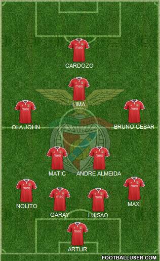 Sport Lisboa e Benfica - SAD Formation 2012