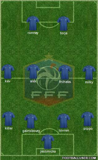 France Formation 2012