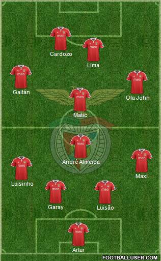 Sport Lisboa e Benfica - SAD Formation 2012