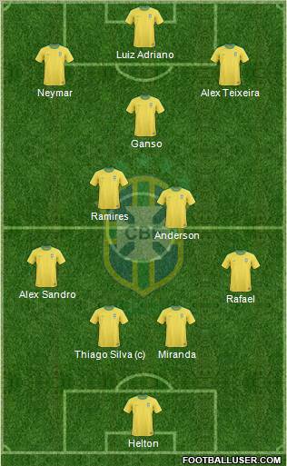 Brazil Formation 2012