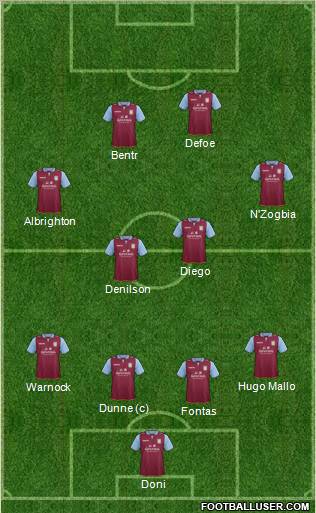 Aston Villa Formation 2012