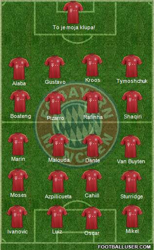 FC Bayern München Formation 2012