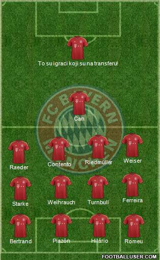 FC Bayern München Formation 2012
