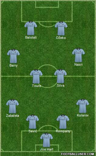 Manchester City Formation 2012