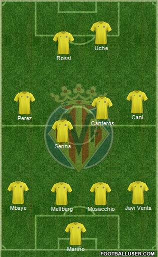 Villarreal C.F., S.A.D. Formation 2012