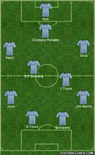 Manchester City Formation 2012