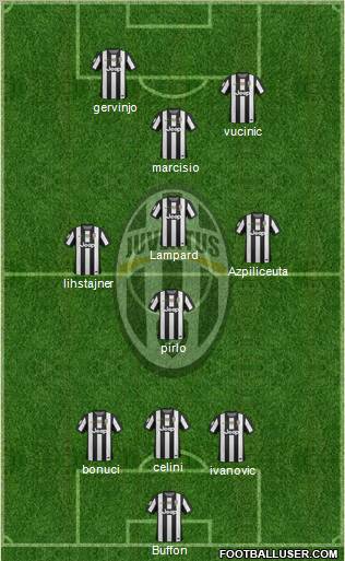 Juventus Formation 2012