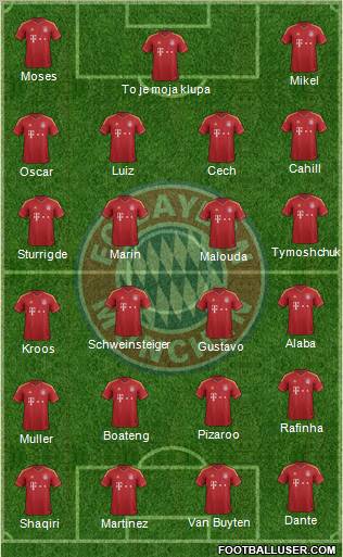 FC Bayern München Formation 2012