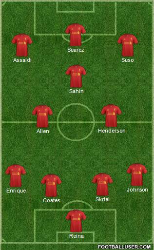 Liverpool Formation 2012