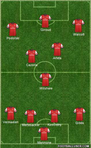 Arsenal Formation 2012