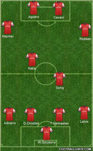 Arsenal Formation 2012