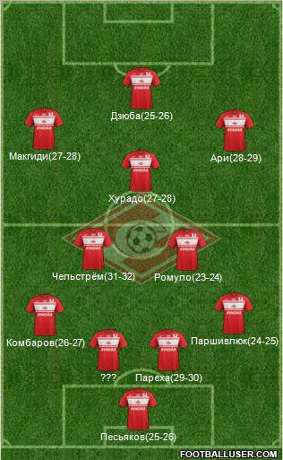 Spartak Moscow Formation 2012