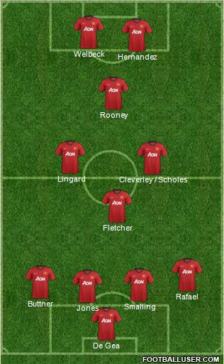 Manchester United Formation 2012