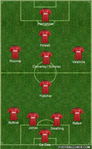 Manchester United Formation 2012