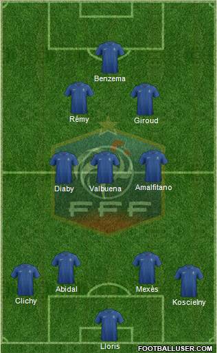 France Formation 2012