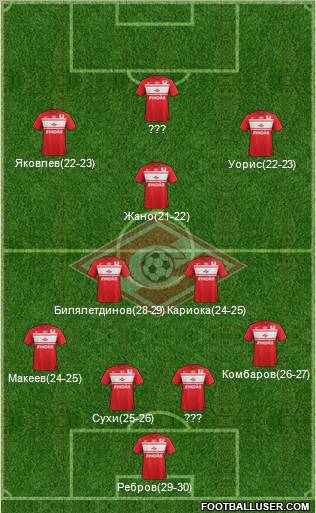 Spartak Moscow Formation 2012
