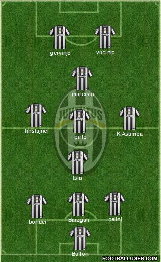 Juventus Formation 2012