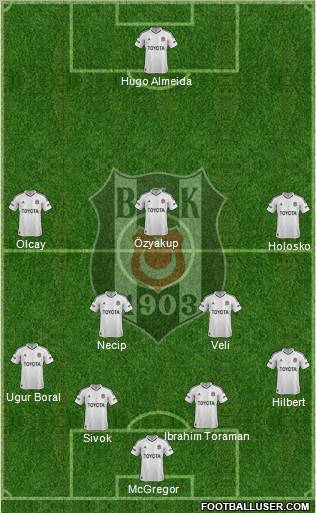 Besiktas JK Formation 2012