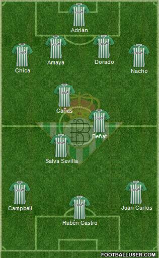 Real Betis B., S.A.D. Formation 2012