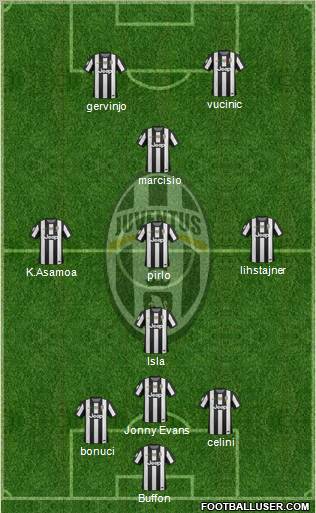 Juventus Formation 2012