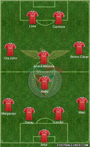 Sport Lisboa e Benfica - SAD Formation 2012