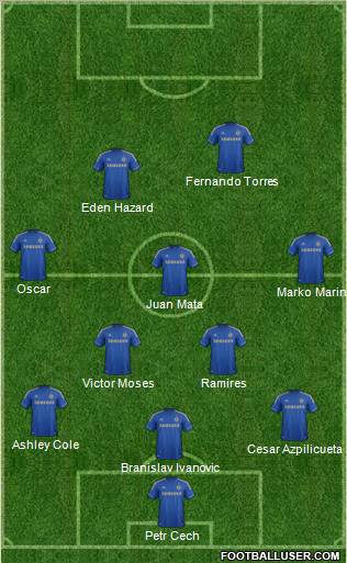 Chelsea Formation 2012